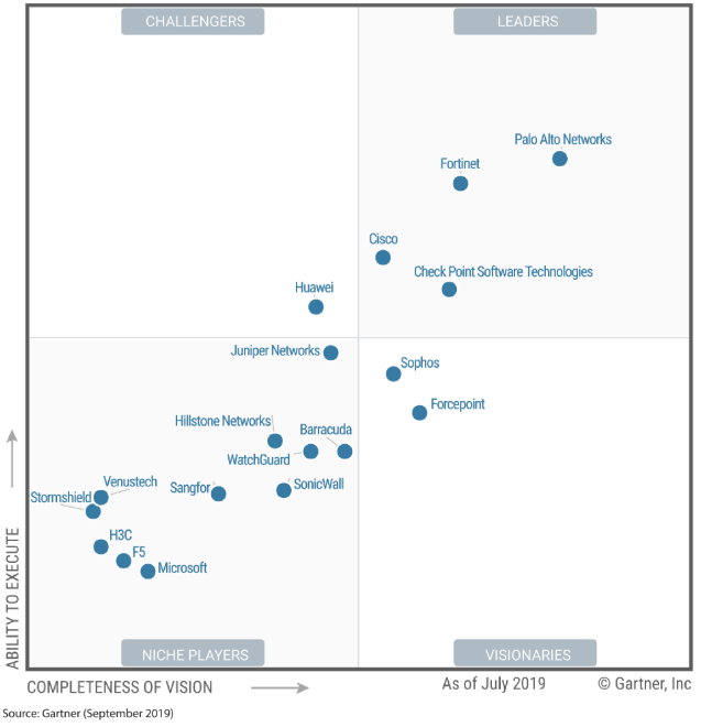 Palo Alto Networks: A Decent Buy After The Sharp Fall (NASDAQ:PANW ...