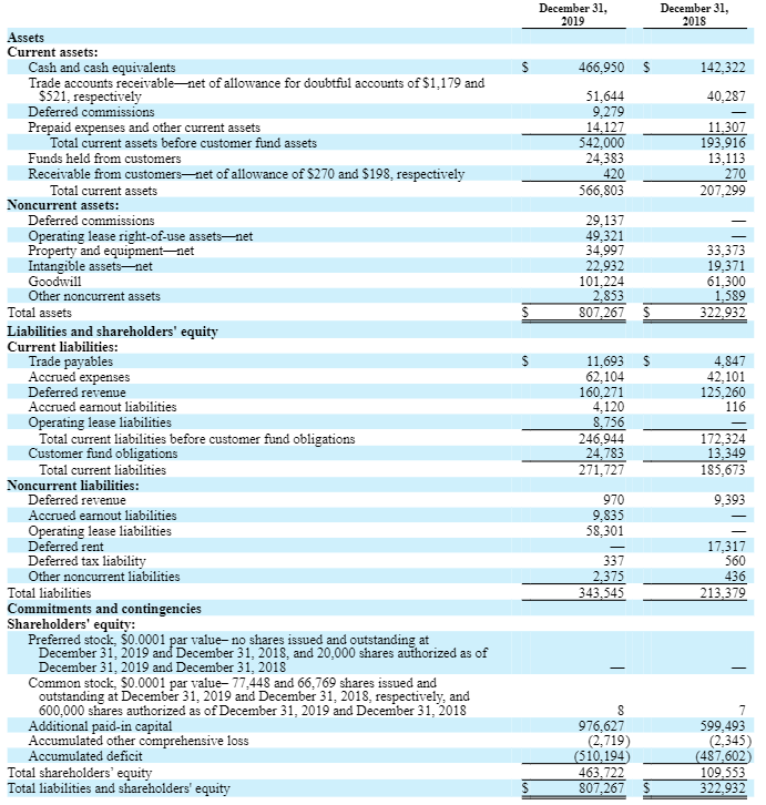 Avalara: Buy This Leader In The Tax Automation Trend (NYSE:AVLR-DEFUNCT ...