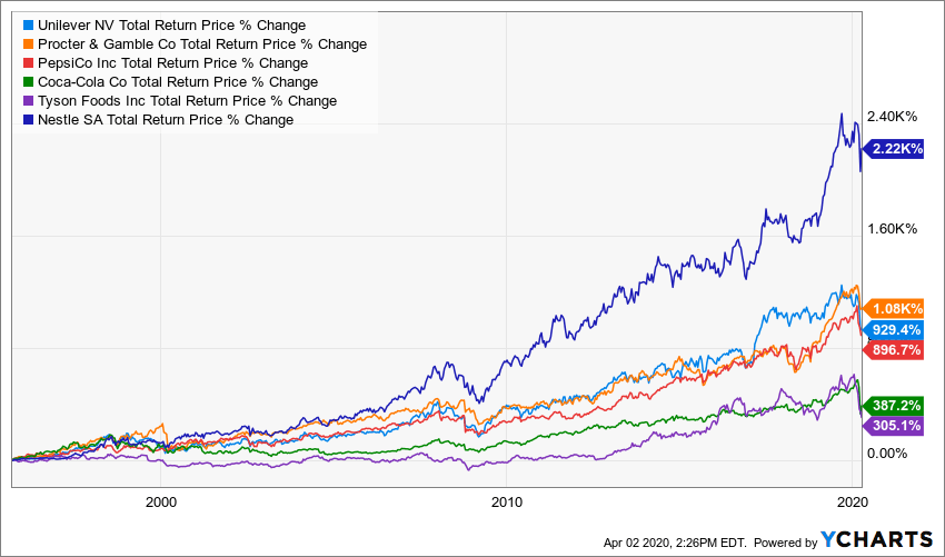 Unilever's Moat Will Continue To Benefit Shareholders (NYSEUL) Seeking Alpha