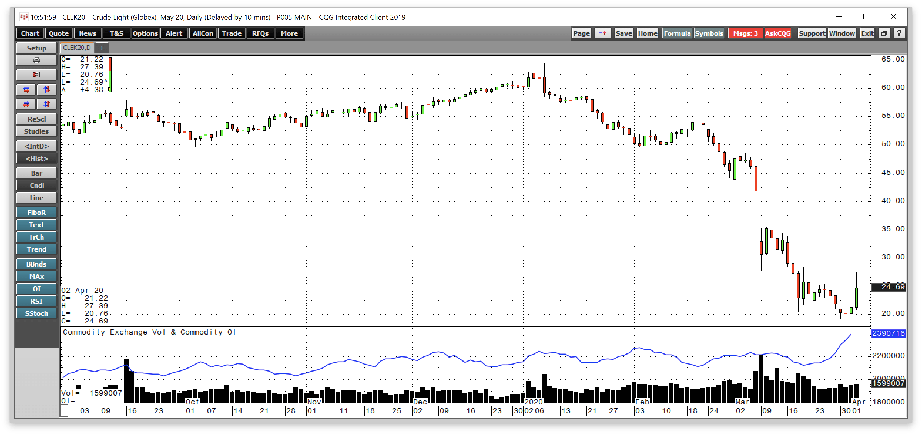 Crude Oil Weighs On Sugar And Corn (NYSEARCACORN) Seeking Alpha
