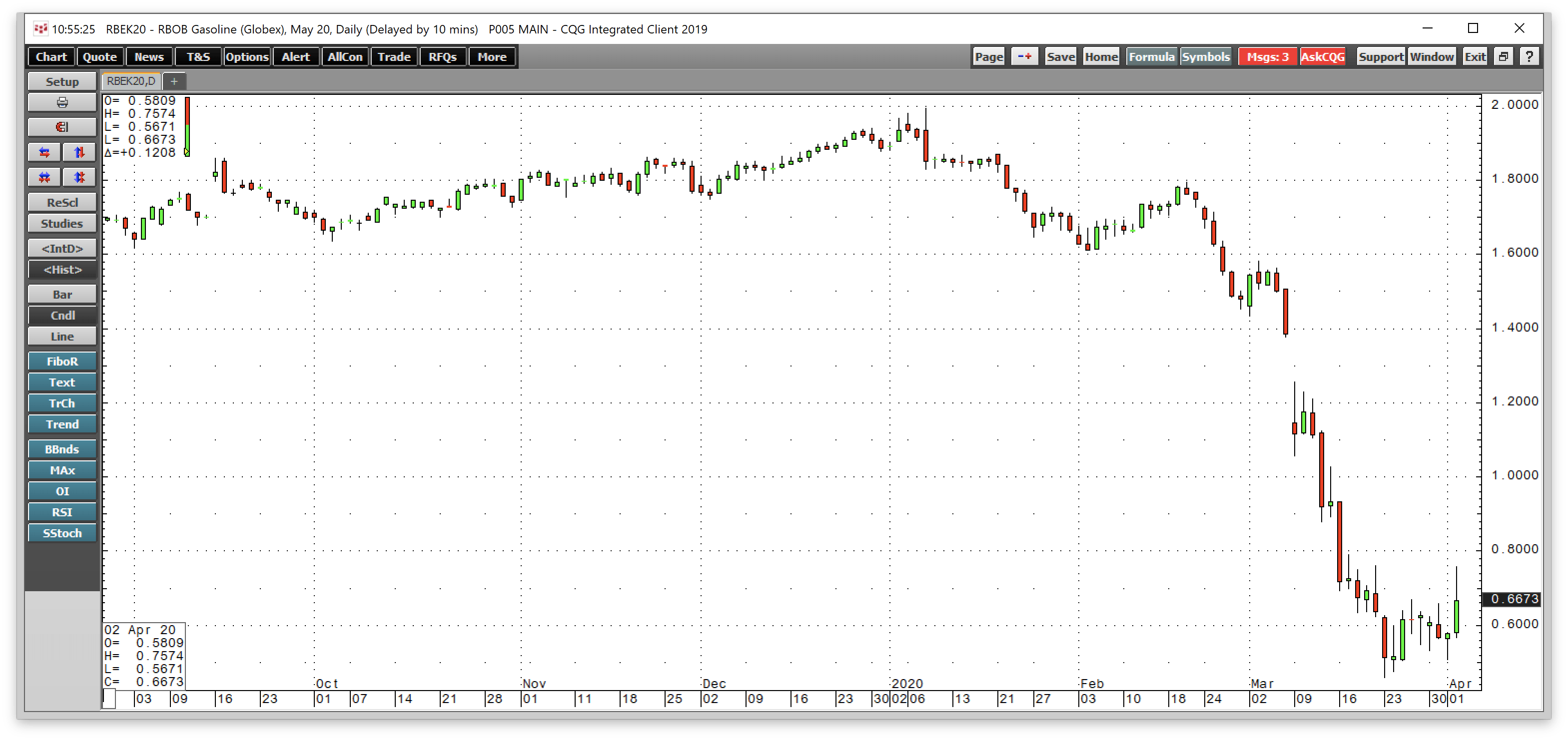 Crude Oil Weighs On Sugar And Corn (NYSEARCA:CORN) | Seeking Alpha