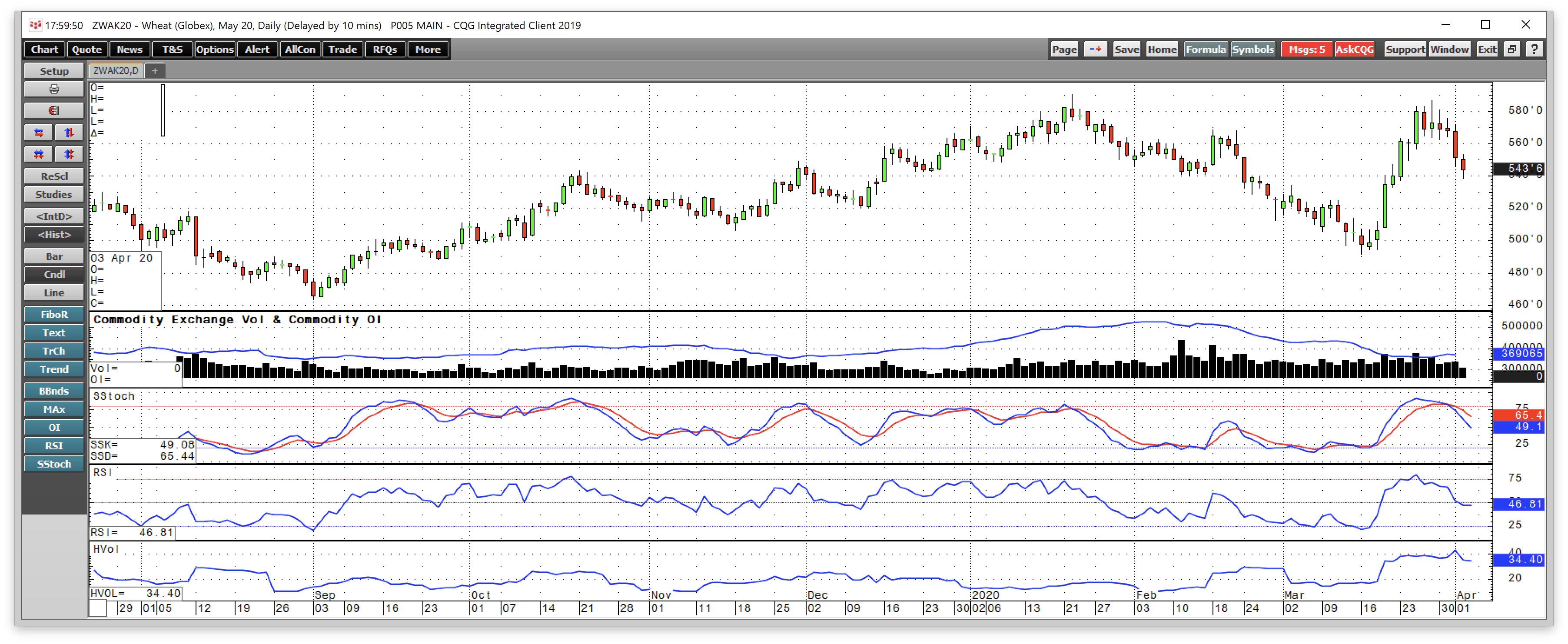 Grains: First Quarter 2020 Review (NYSEARCA:JJG-DEFUNCT-586190 ...