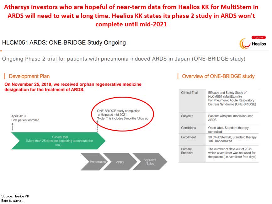Don T Believe The Athersys Hype In Ards Nasdaq Athx Seeking Alpha