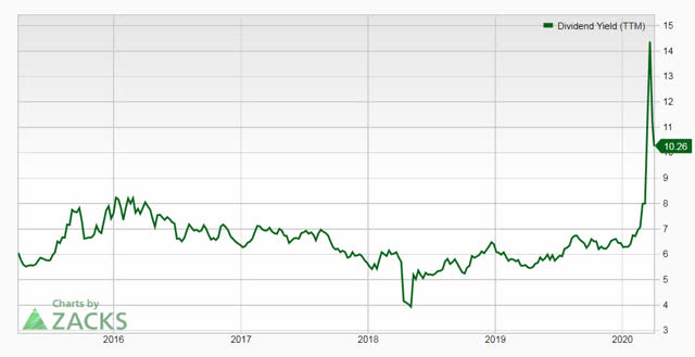 BP's Dividend Is Safe For The Moment - Buy (NYSE:BP) | Seeking Alpha