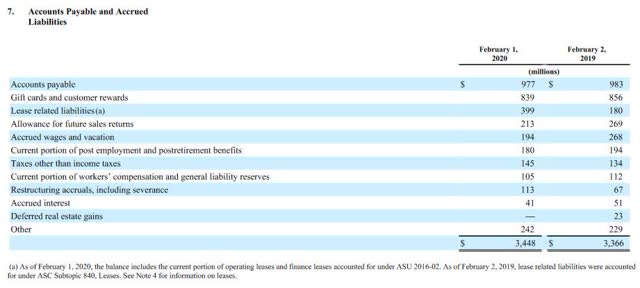 How To Make A Balance Sheet Analysis Macys