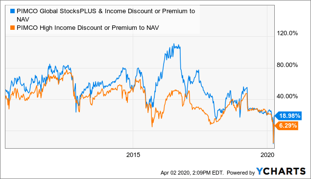 Bear Market Thoughts: Distribution Cuts | Seeking Alpha