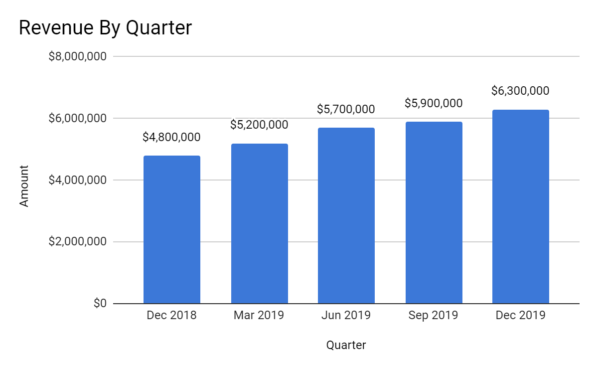 Brainsway Continues Growth Trajectory While Conserving Cash (NASDAQ ...