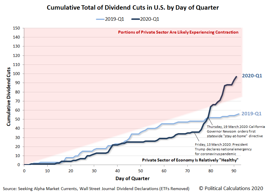 Dividends By The Numbers In March 2020 And Q1 2020 Seeking Alpha