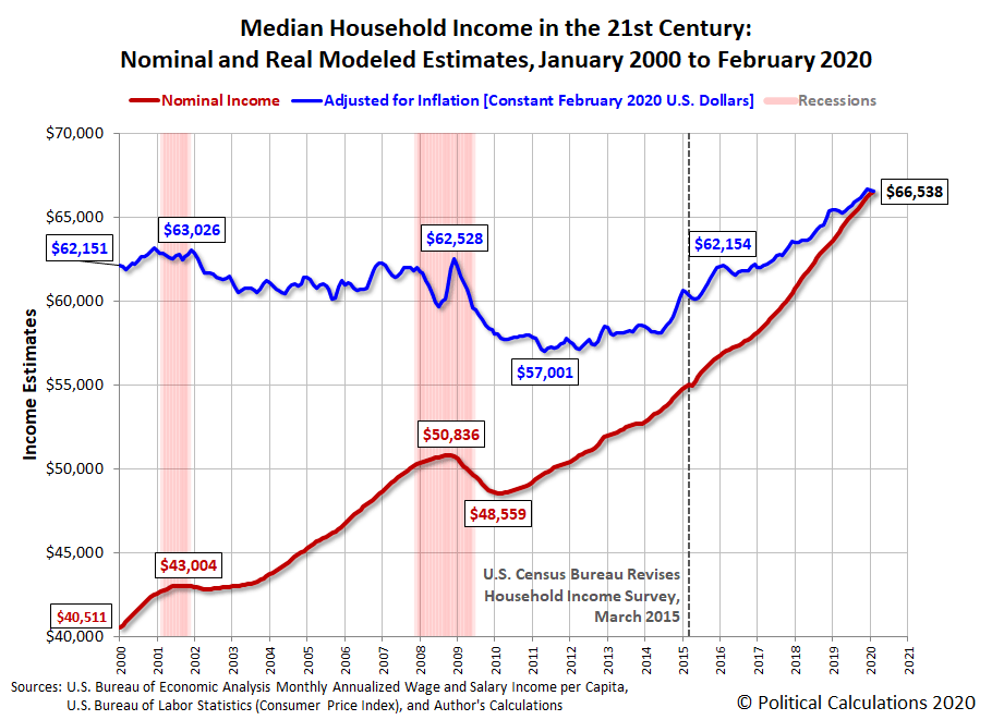 Saupload Median Household Income In 21st Century 200001 202002 