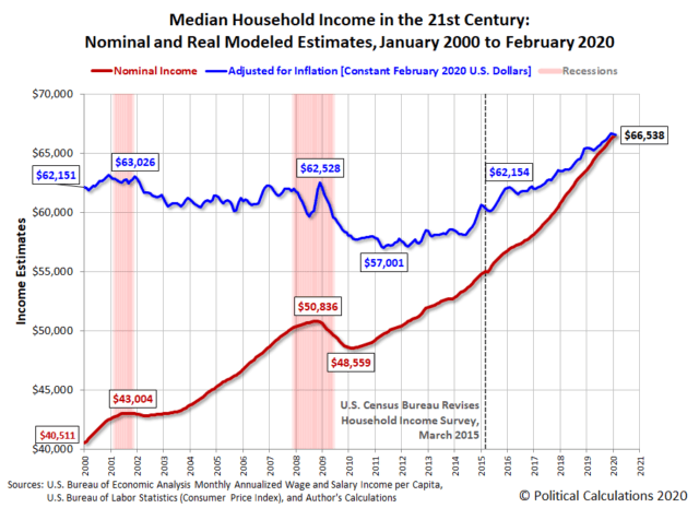 Average Household Income In British Columbia 2022