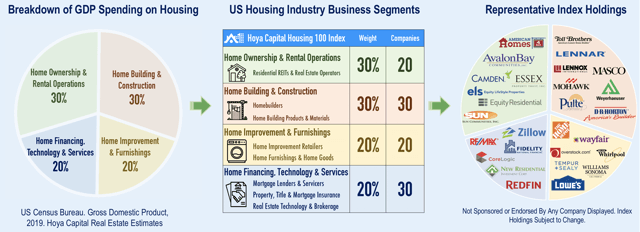 housing etf