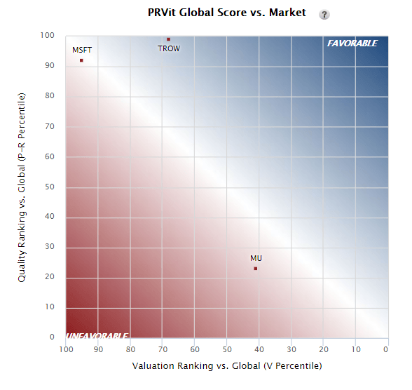 The Final Step: A Heat Map Of The Most Investable Stocks | Seeking Alpha