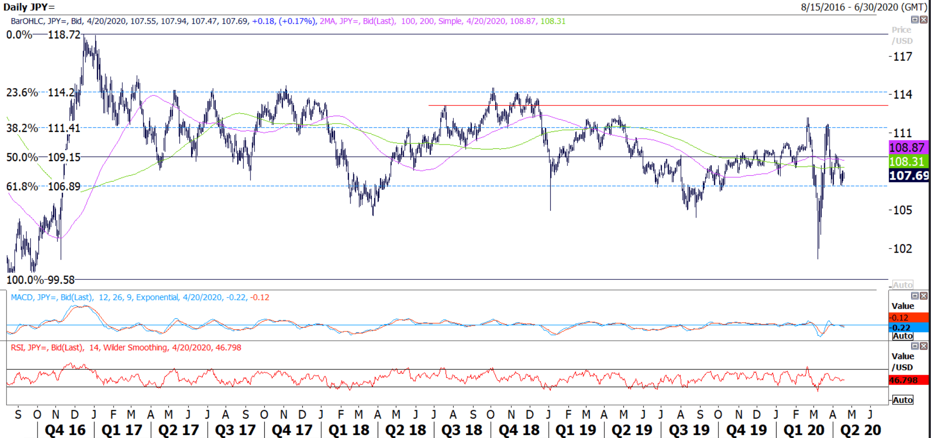 fx-weekly-the-shadow-rate-stimulus-seeking-alpha