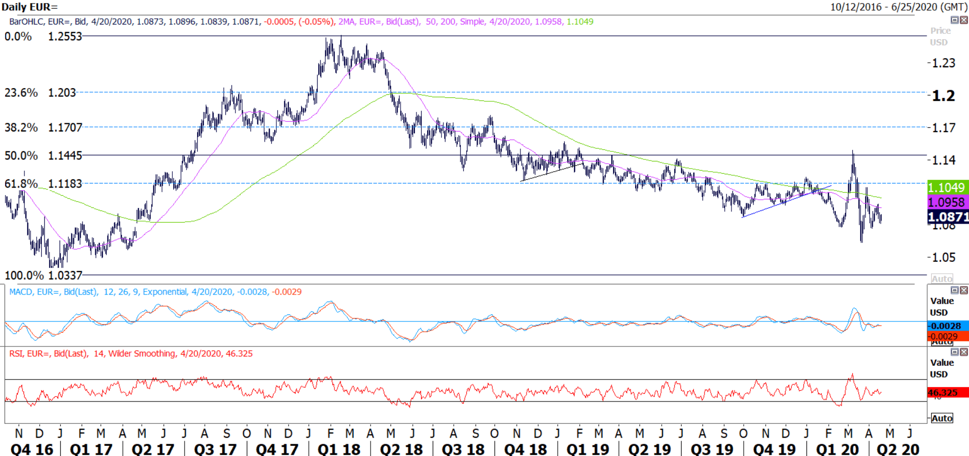 fx-weekly-the-shadow-rate-stimulus-seeking-alpha