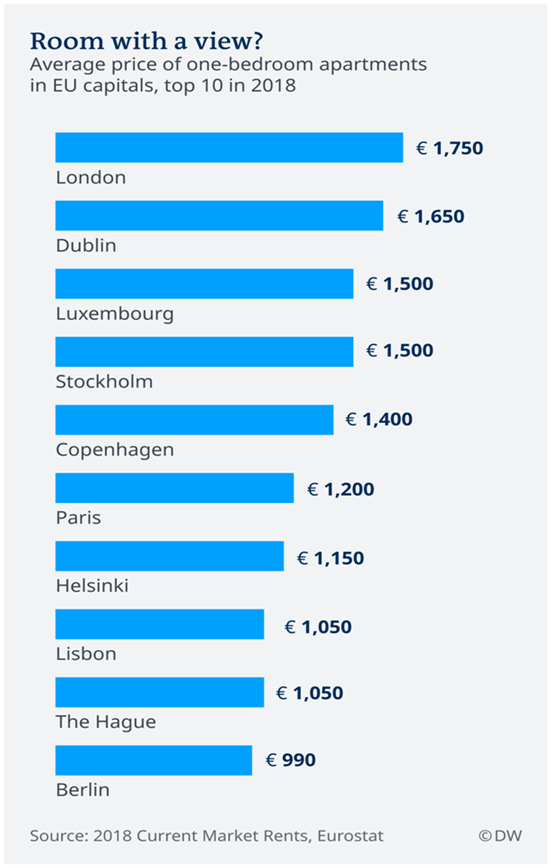 rent cap dublin