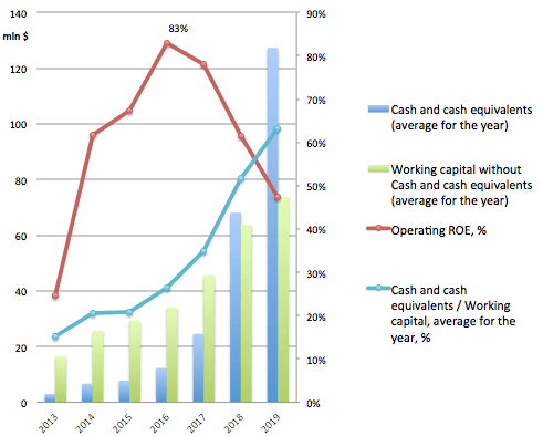 trex stock dividend