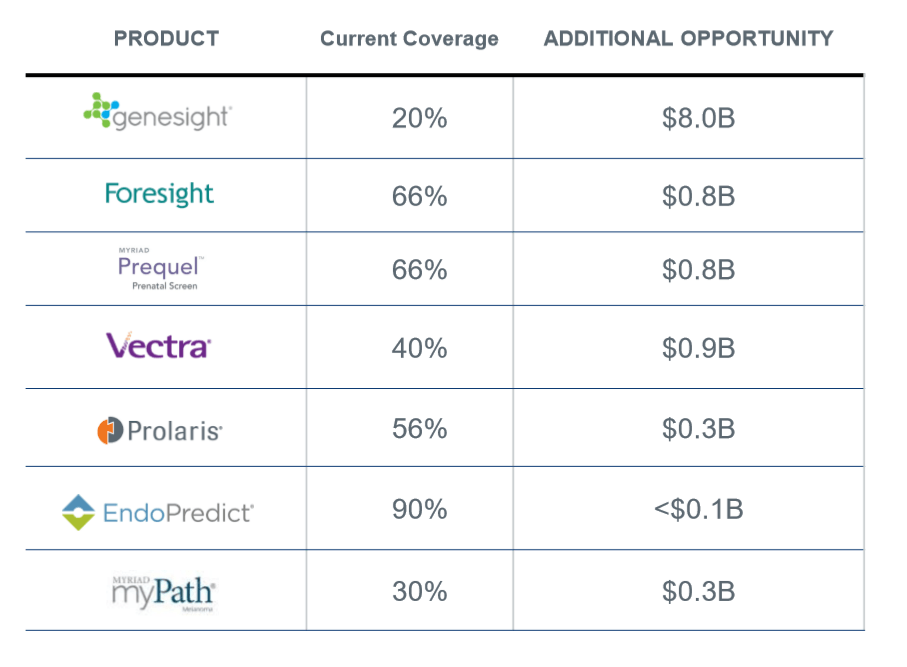 myriad genetics stock analysis