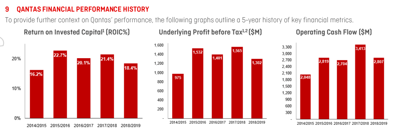 Qantas: Australia's Best Airline Has Become A Monopoly Operator Yet It ...