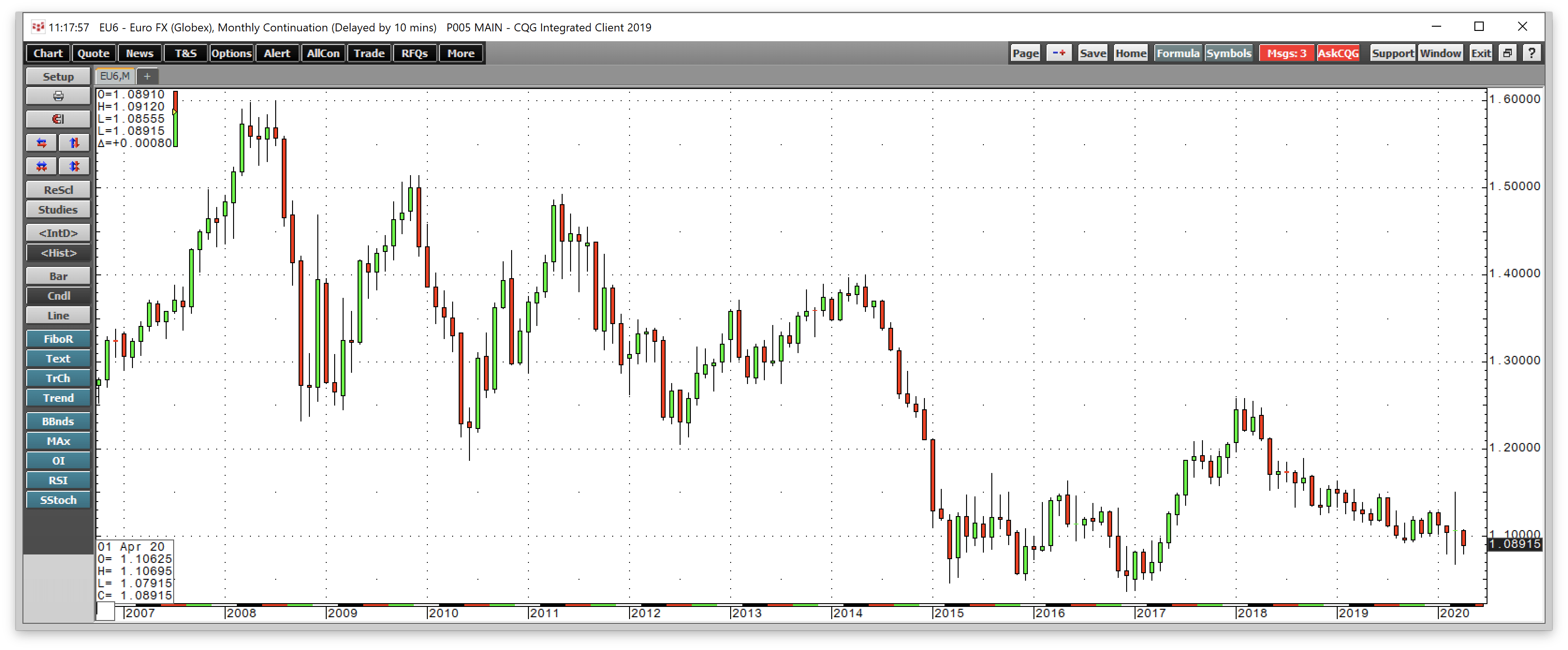 Managing The Dollar Index At The 100 Level (NYSEARCA:UUP) | Seeking Alpha