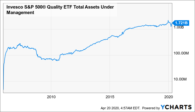 SPY vs QQQ: Best 2021 ETFs Comparison - Beat 90% of Fund Managers