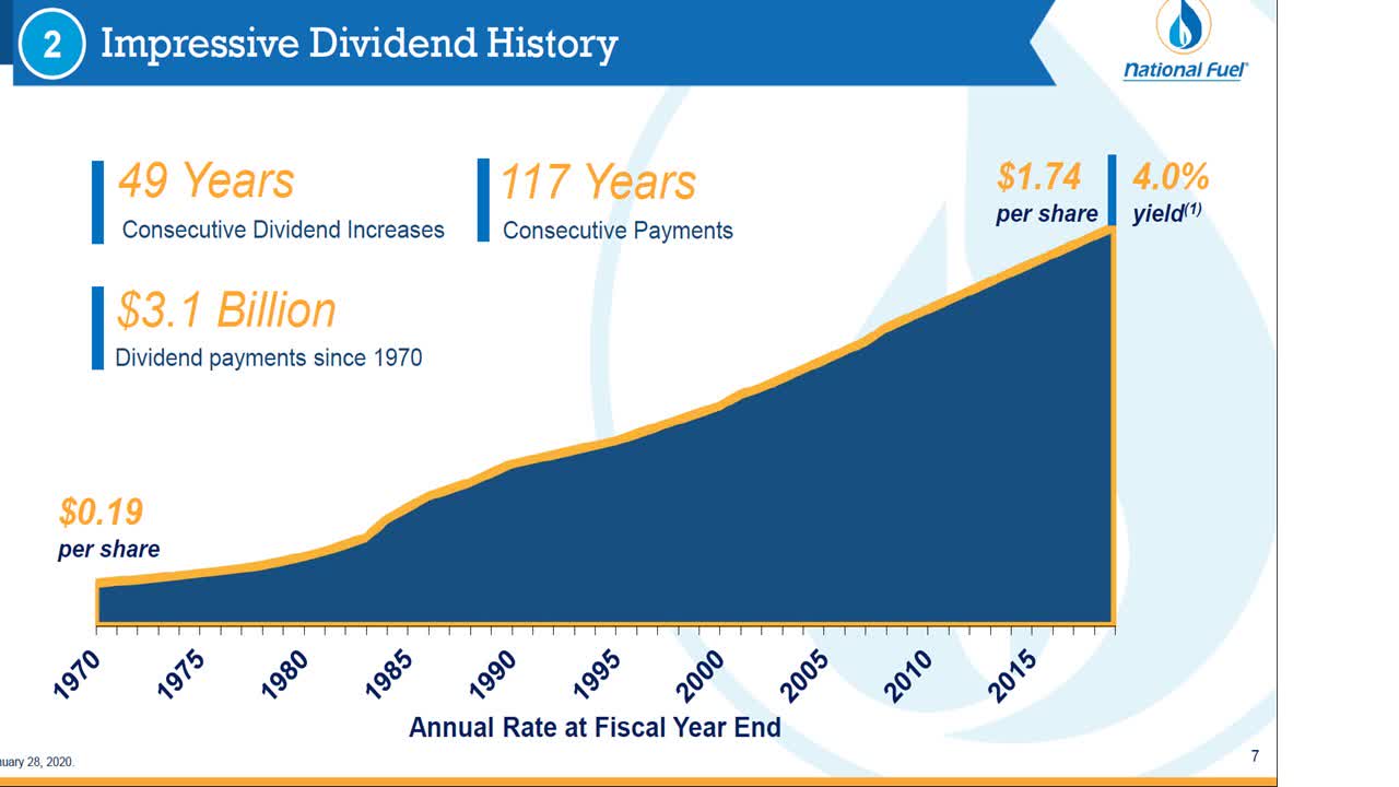 National Fuel Gas The Dividend Of This Dividend Aristocrat Is Safer