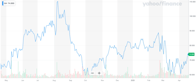 Guardant Health: Buy This Liquid Biopsy Leader (NASDAQ:GH) | Seeking Alpha