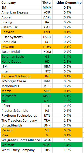 dow jones industrial average compare today