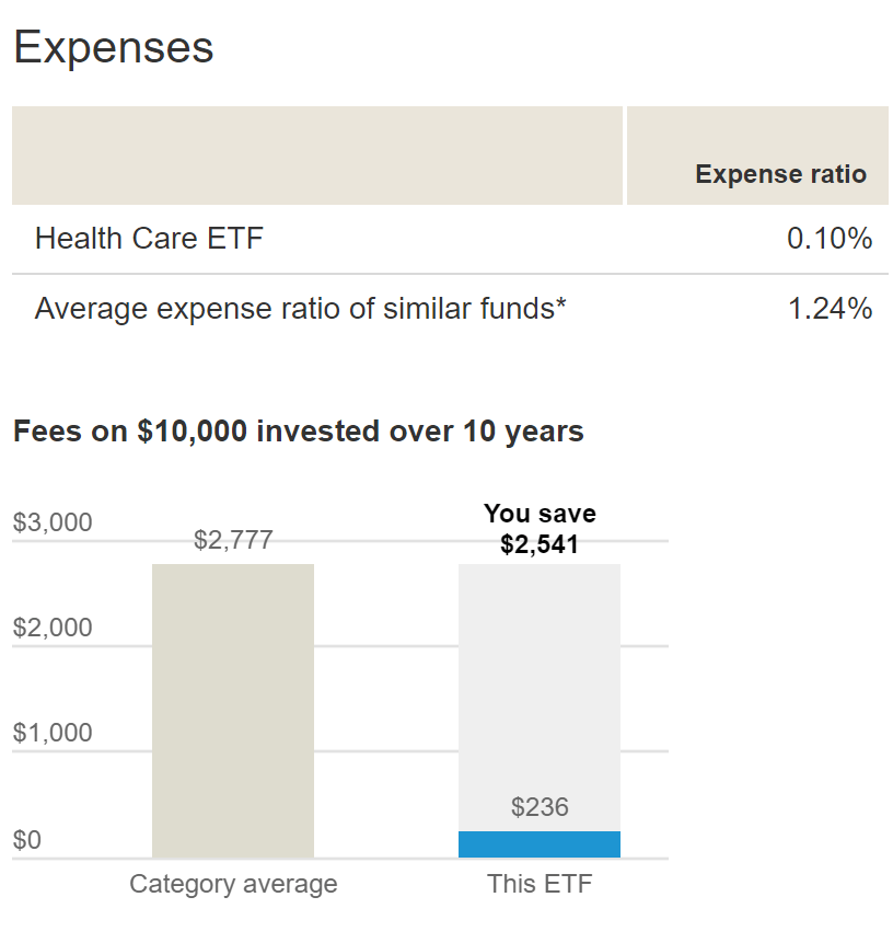 Vanguard Health Care ETF Healthcare Remains In Play (NYSEARCAVHT