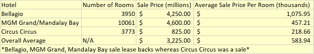 MGM Resorts Is Still Intrinsically Worth $29 Per Share Despite COVID-19 ...