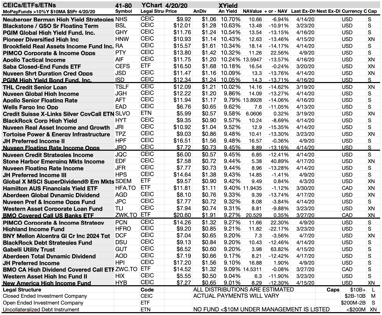 list-of-canadian-monthly-dividend-paying-stocks-biggest-one-day-penny