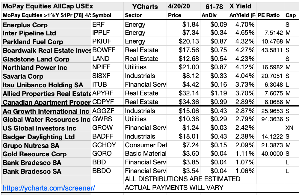 Top Monthly Paying Dividend Dogs And Funds For May | Seeking Alpha