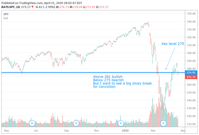 SPY Chart