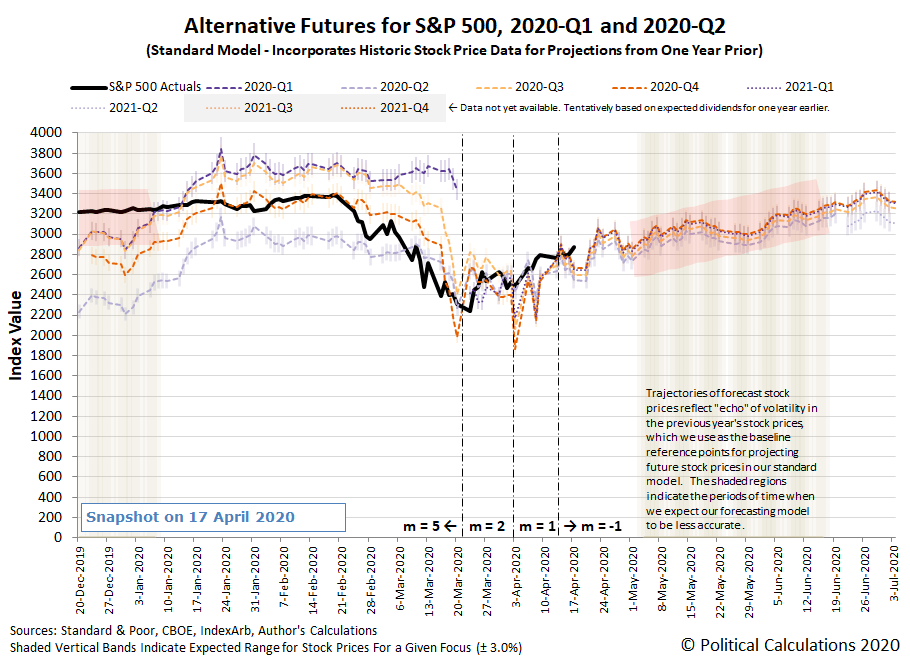 The S P 500 In The Upside Down Seeking Alpha