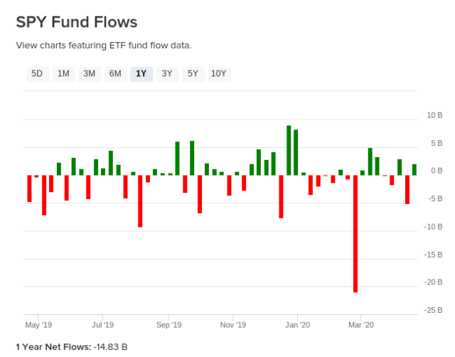 S&P 500: Broad Risks Remain Apparent (SP500) | Seeking Alpha