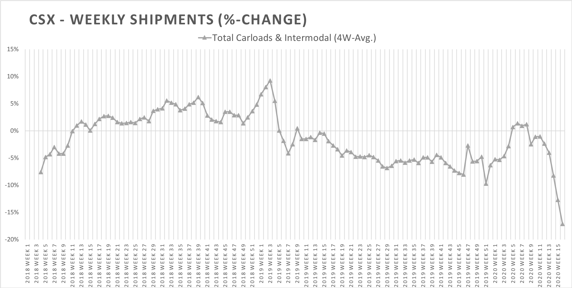 CSX Thoughts On Q1 Earnings (NASDAQCSX) Seeking Alpha