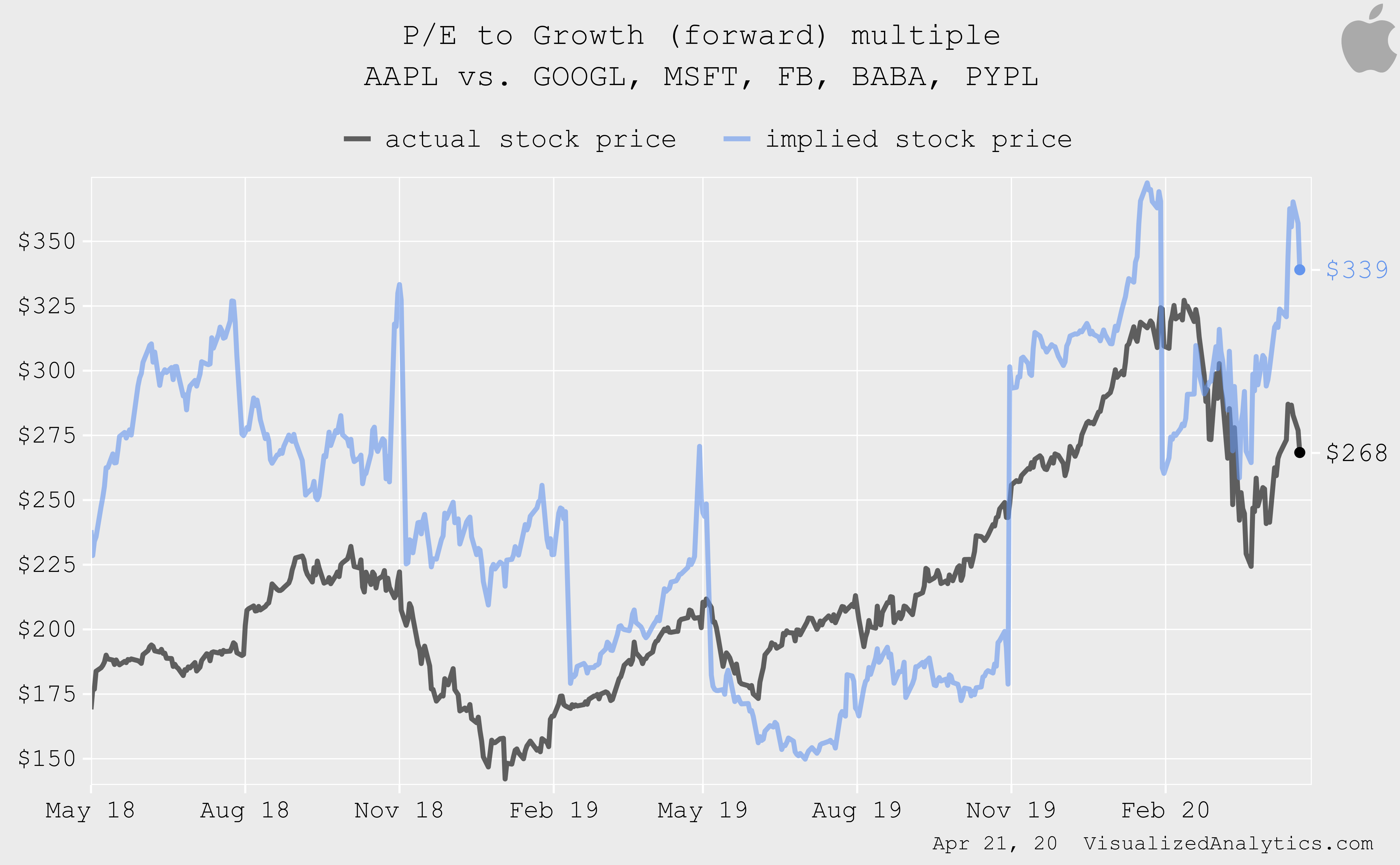 Apple Will Have To Return To The Level Of 220 (NASDAQAAPL) Seeking