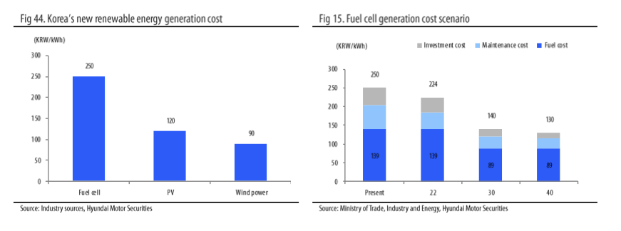 Hydrogen Industry: The Dawning Of The Hydrogen Economy 