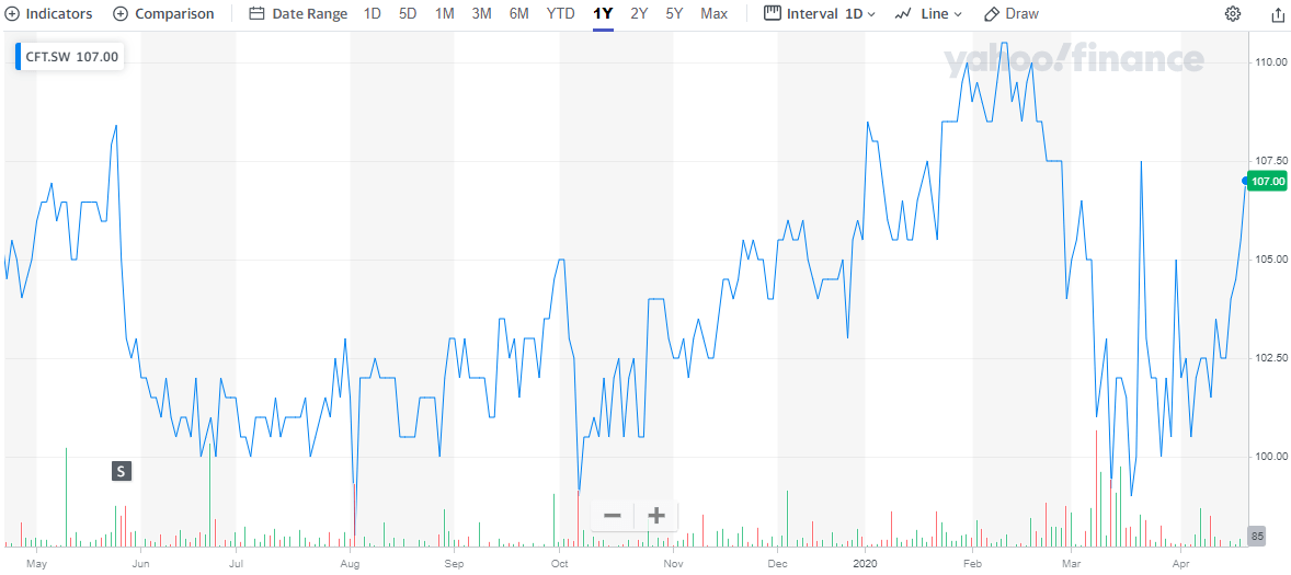 Tradition How To Get This Swiss Inter Dealer Broker On The Cheap Otcmkts Cfncf Seeking Alpha