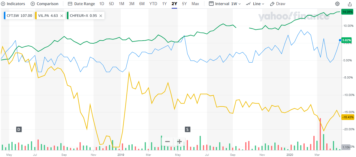 Tradition How To Get This Swiss Inter Dealer Broker On The Cheap Otcmkts Cfncf Seeking Alpha