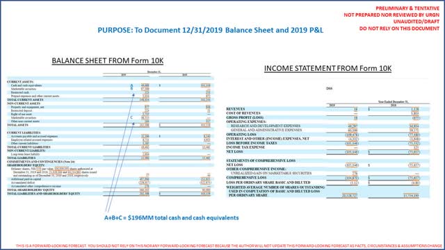 URGN financials