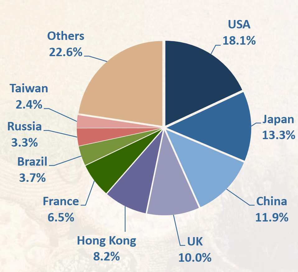 Аббревиатура tpe trade partners