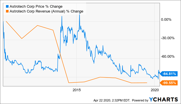 How to invest in gold: 5 ways to buy and sell it