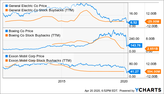 The Truth About Stock Buybacks | Seeking Alpha