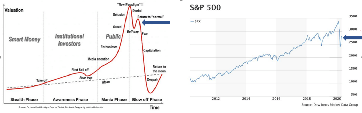 20 Predictions for the Stock Market in 2020