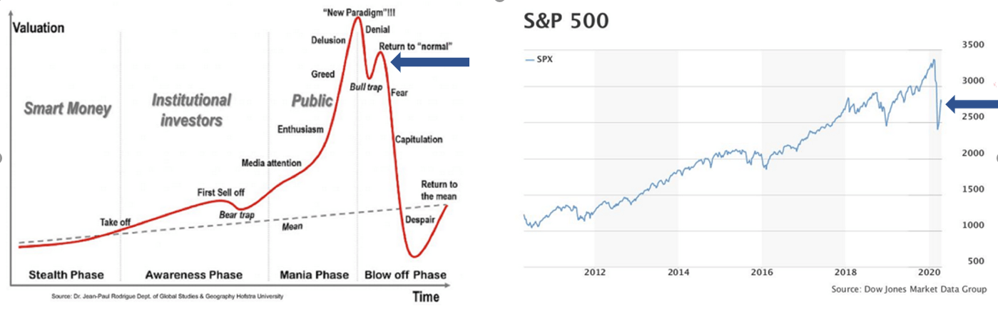 All Market News