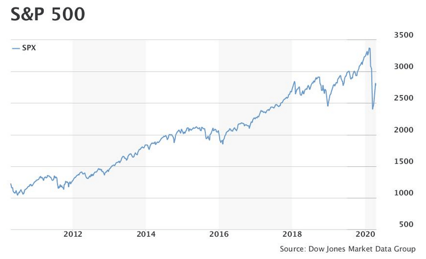 RUSSELL MID CAP INDEX (^RDD)