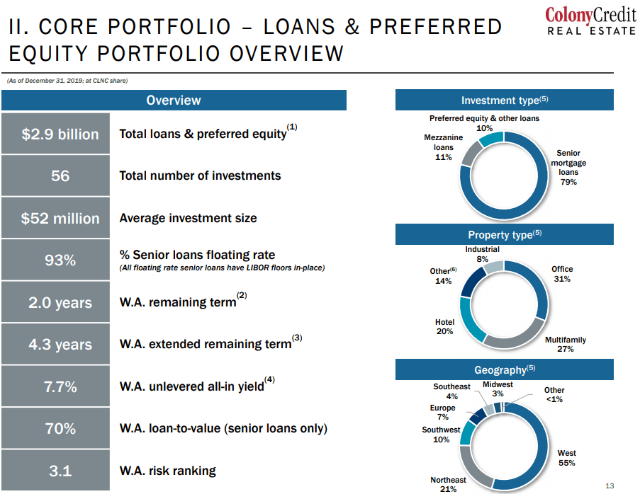 Colony Credit Blood Is In The Streets (NYSEBRSP) Seeking Alpha