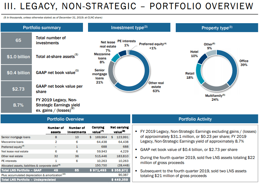 Colony Credit Blood Is In The Streets (NYSEBRSP) Seeking Alpha