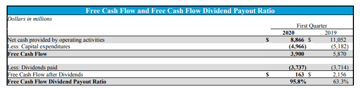 Assessing At T S Debt And Dividend Safety By End Of Q1 2020 Nyse