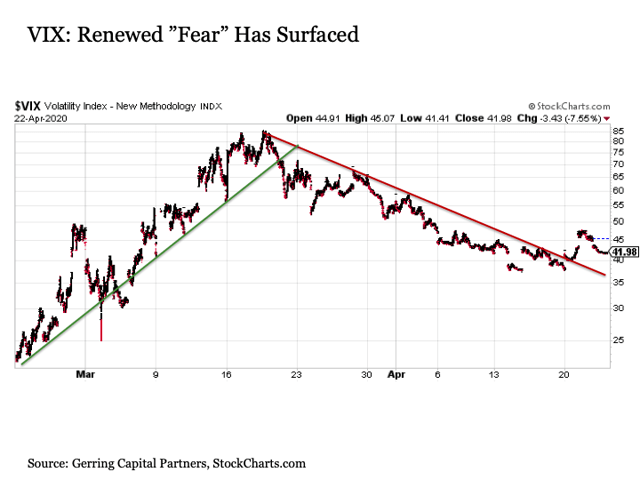 Thoughts On A Panicked Market